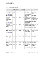 Preview for 410 page of Symmetricom TimeProvider 5000 User Manual