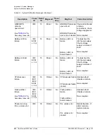 Preview for 412 page of Symmetricom TimeProvider 5000 User Manual