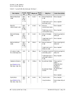 Preview for 414 page of Symmetricom TimeProvider 5000 User Manual