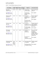 Preview for 416 page of Symmetricom TimeProvider 5000 User Manual