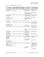 Preview for 417 page of Symmetricom TimeProvider 5000 User Manual