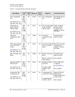 Preview for 418 page of Symmetricom TimeProvider 5000 User Manual