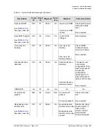 Preview for 419 page of Symmetricom TimeProvider 5000 User Manual