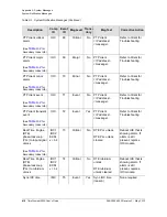 Preview for 420 page of Symmetricom TimeProvider 5000 User Manual