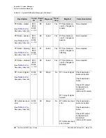 Preview for 422 page of Symmetricom TimeProvider 5000 User Manual