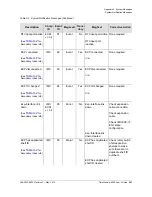 Preview for 423 page of Symmetricom TimeProvider 5000 User Manual