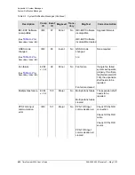 Preview for 424 page of Symmetricom TimeProvider 5000 User Manual