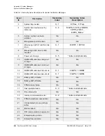 Preview for 426 page of Symmetricom TimeProvider 5000 User Manual