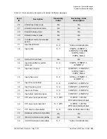 Preview for 427 page of Symmetricom TimeProvider 5000 User Manual