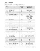 Preview for 428 page of Symmetricom TimeProvider 5000 User Manual