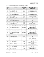 Preview for 429 page of Symmetricom TimeProvider 5000 User Manual