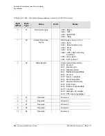 Preview for 448 page of Symmetricom TimeProvider 5000 User Manual