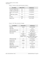 Preview for 452 page of Symmetricom TimeProvider 5000 User Manual