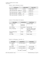 Preview for 456 page of Symmetricom TimeProvider 5000 User Manual