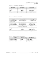 Preview for 457 page of Symmetricom TimeProvider 5000 User Manual