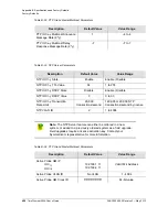 Preview for 460 page of Symmetricom TimeProvider 5000 User Manual