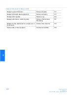 Preview for 120 page of Symmetricom TimeSource 3100 User Manual