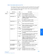 Preview for 129 page of Symmetricom TimeSource 3100 User Manual