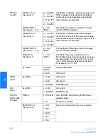 Preview for 136 page of Symmetricom TimeSource 3100 User Manual