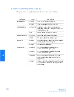 Preview for 152 page of Symmetricom TimeSource 3100 User Manual