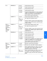 Preview for 161 page of Symmetricom TimeSource 3100 User Manual