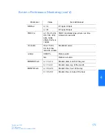 Preview for 175 page of Symmetricom TimeSource 3100 User Manual