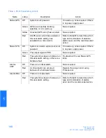 Preview for 188 page of Symmetricom TimeSource 3100 User Manual