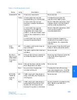 Preview for 189 page of Symmetricom TimeSource 3100 User Manual