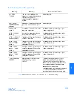 Preview for 195 page of Symmetricom TimeSource 3100 User Manual