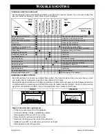 Preview for 27 page of Symmetry RDV3610ETR Operation & Installation Manual