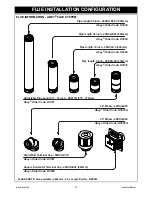 Preview for 36 page of Symmetry RDV3610ETR Operation & Installation Manual