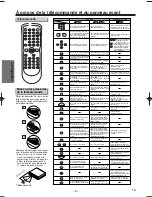 Preview for 34 page of Symphonic CSDV840E Owner'S Manual