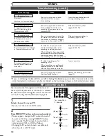 Preview for 100 page of Symphonic CWR20V4 Owner'S Manual