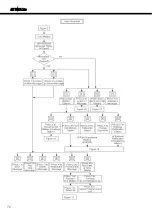 Preview for 73 page of Synectix EZ VMS Lite User Manual