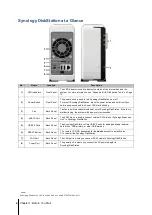 Preview for 4 page of Synology DiskStation DS112 Quick Installation Manual