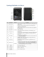 Preview for 4 page of Synology DiskStation DS214play Quick Installation Manual