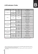 Preview for 12 page of Synology DiskStation DS716+ Quick Installation Manual