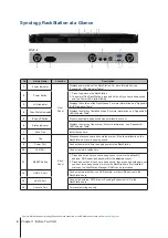 Preview for 4 page of Synology RackStation RS816 Hardware Installation Manual