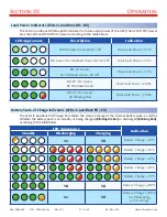 Preview for 27 page of SynQor Headquarters UPS-1500 Series Operator'S Manual