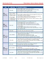 Preview for 50 page of SynQor Headquarters UPS-3000-S-2U Operator'S Manual