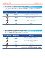 Preview for 30 page of SynQor MPPS-4000 Series Operator'S Manual