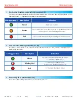 Preview for 32 page of SynQor MPPS-4000 Series Operator'S Manual