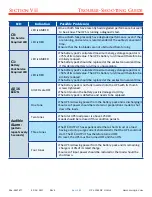 Preview for 46 page of SynQor UPS-1250 Series Operator'S Manual