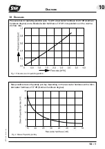 Preview for 35 page of SYR IT 4000 Instructions For Use Manual