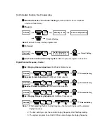 Preview for 26 page of Syscom Video AV Series User Manual