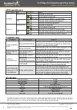 Preview for 2 page of System Q ScatterBox POE154 Quick Start Manual