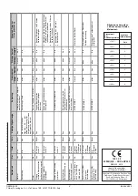 Preview for 24 page of System Sensor 6500RE Installation And Maintenance Instructions Manual