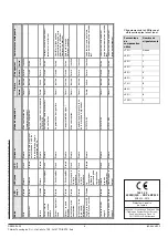 Preview for 30 page of System Sensor 6500RE Installation And Maintenance Instructions Manual