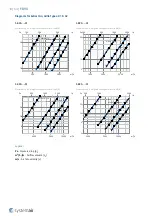 Preview for 10 page of SystemAir 178818 Handbook