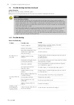 Preview for 20 page of SystemAir 33986 Installation And Operating Instructions Manual